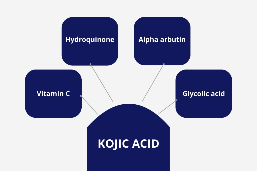 Nên dùng axit kojic kết hợp với thành phần nào để trị nám? Nên dùng axit kojic kết hợp với thành phần nào để trị nám?