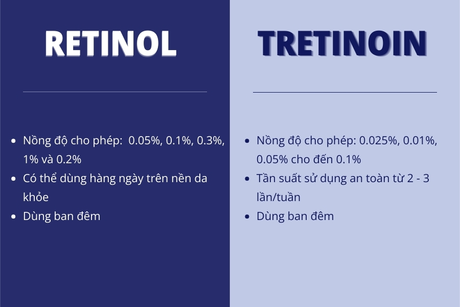 Nồng độ retinol cho phép sử dụng là bao nhiêu?