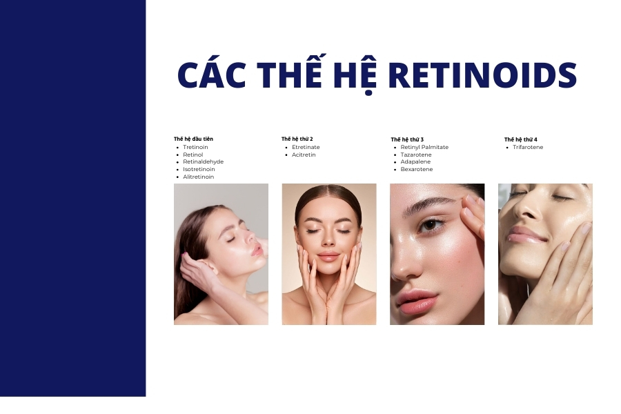 Phân loại các thế hệ retinoids Phân loại các thế hệ retinoids