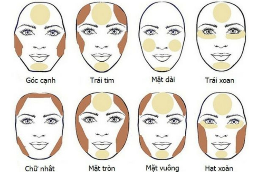 Chọn dáng mày theo hình dáng, tỷ lệ khuôn mặt Chọn dáng mày theo hình dáng, tỷ lệ khuôn mặt