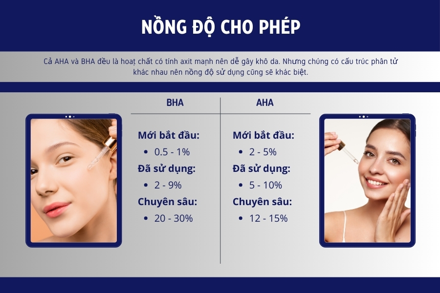 Nên bắt đầu dùng AHA và BHA nồng độ thấp để da tập làm quen