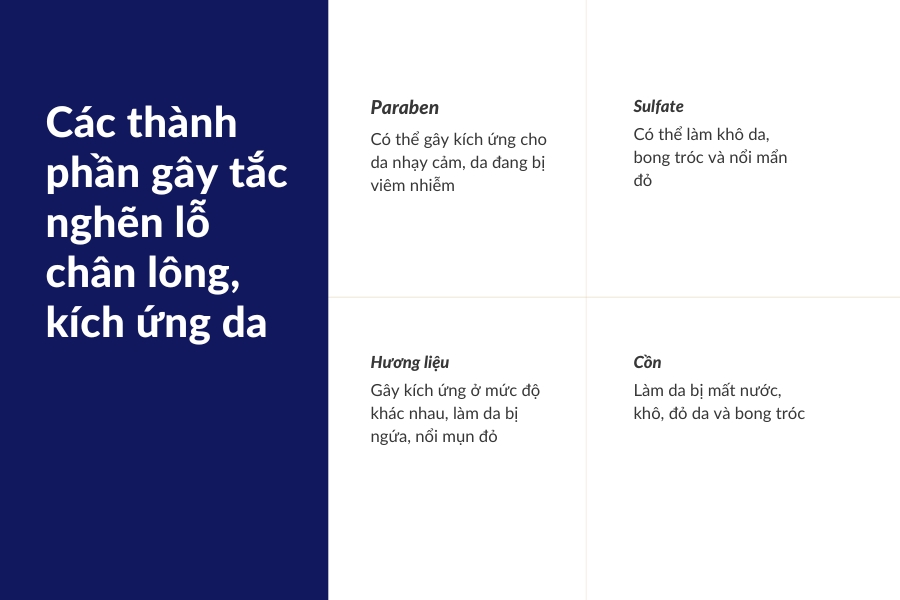 Các thành phần có thể gây tắc nghẽn lỗ chân lông, kích ứng da