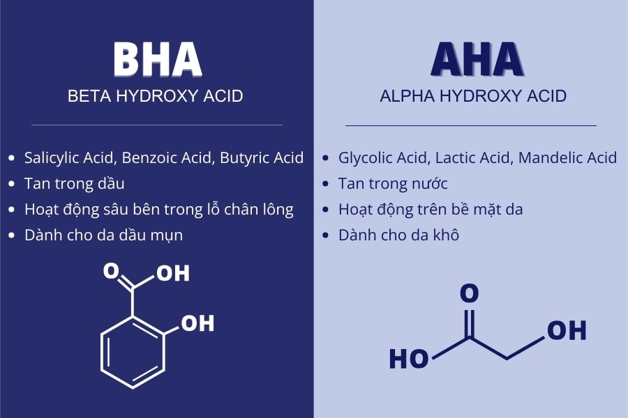 AHA khác BHA như thế nào?Cách phân biệt AHA và BHA trong mỹ phẩm