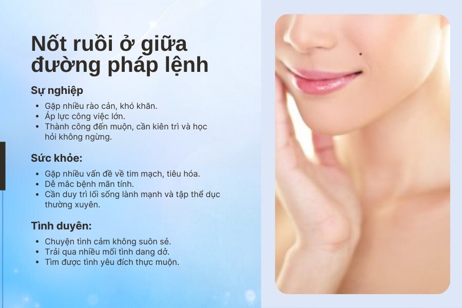 Nốt ruồi ở giữa đường vân pháp lệnh - Tình duyên, sự nghiệp đều chông chênh