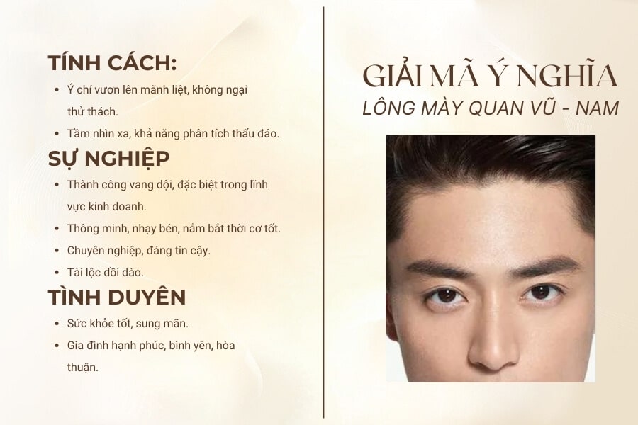 Giải mã tướng số, vận mệnh chân mày Quan Vũ ở nam giới Giải mã tướng số, vận mệnh chân mày Quan Vũ ở nam giới