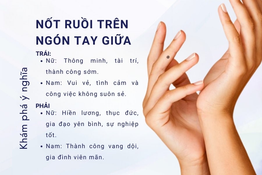 Nốt ruồi ở ngón tay giữa - Cuộc sống có nhiều biến động