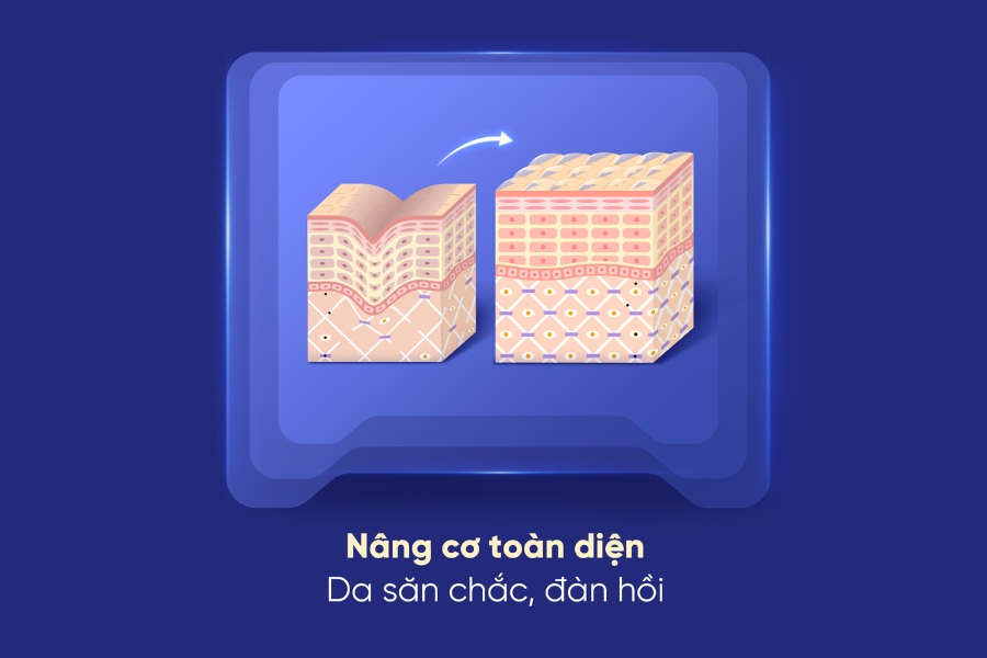 Da chảy xệ chùng nhão: Nguyên nhân do đâu, làm sao để cải thiện? 12 Liệu trình trẻ hóa da công nghệ cao tại TMV Ngọc Dung có cơ chế nâng cơ toàn diện giúp da săn chắc, đàn hồi