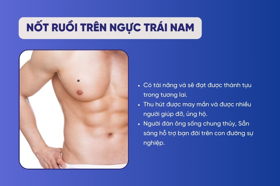Nốt ruồi ở ngực trái nam giới là dấu hiệu quý giá trong nhân tướng học, cho thấy sự thành công và may mắn tự nhiên của chủ nhân Nốt ruồi ngực trái nam - Có tài năng, may mắn gặp được vợ tốt