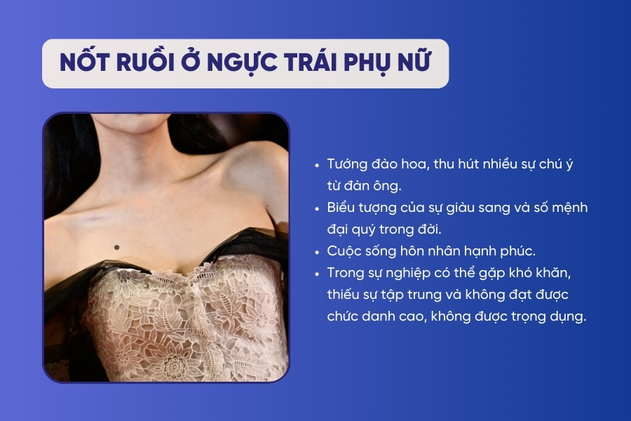 Những nốt ruồi ở trên ngực trái phụ nữ thể hiện sự may mắn trong tình duyên khi luôn có nhiều người theo đuổi và để ý. Nốt ruồi ở ngực trái phụ nữ - Tướng đại quý, số đào hoa