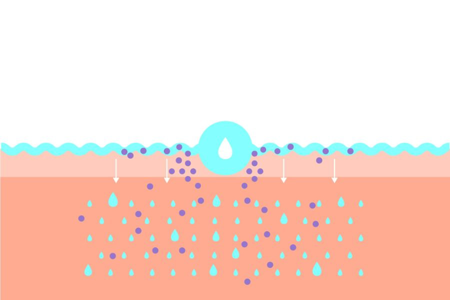 HA giúp làn da luôn căng mọng và mịn màng